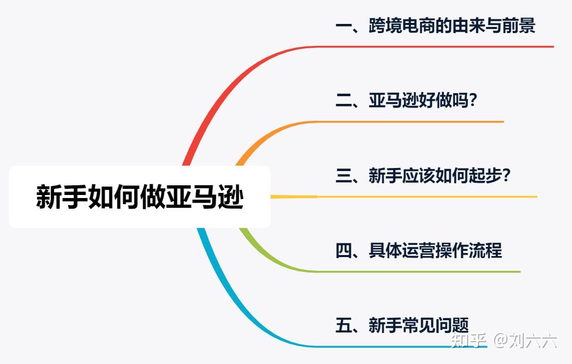 亚马逊开始控制AI成本：减少调用外部模型资源转向前沿研究