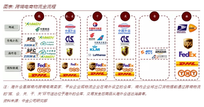 星空体育集团股份有限公司:辽宁跨境电商:从“想出海”到“会出海”(图1)